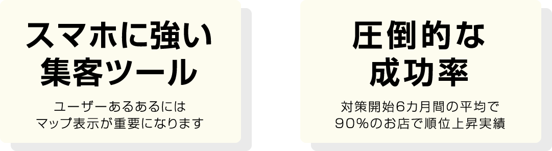 スマホに強い集客ツール ユーザーあるあるにはマップ表示が重要になります 圧倒的な成功率 対策開始6カ月間の平均で90％のお店で順位上昇実績