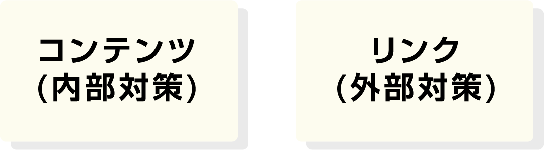 コンテンツ(内部対策) リンク(外部対策)